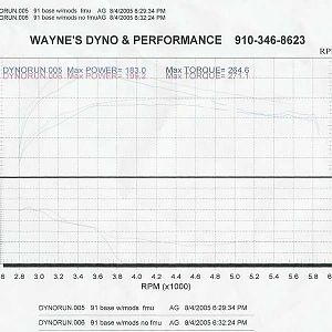 dyno 3