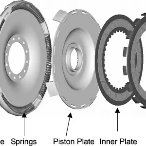 Internal diagram of a clutch.