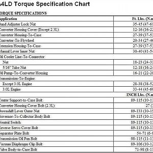 A4LD Torque Specification Chart.