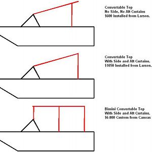 Canvas Top Options