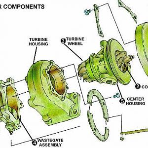 Break out diagram of a turbo charger.