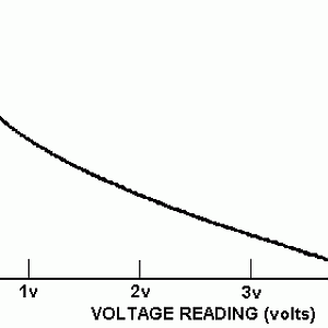 Air Charge Temperature Sensor Graph.