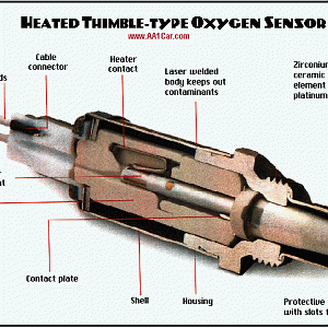 Heated oxygen sensor.