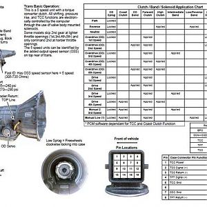 5R55E specification chart from Transgo.