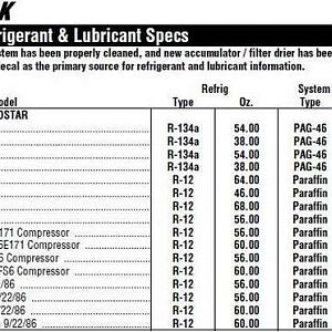 Aerostar refrigerant & oil capacity.