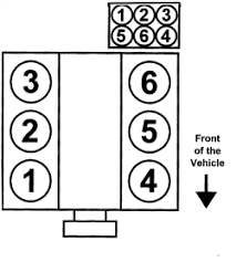 2002 Ford Explorer XLT firing order. | Ford Explorer Forums - Serious  Explorations