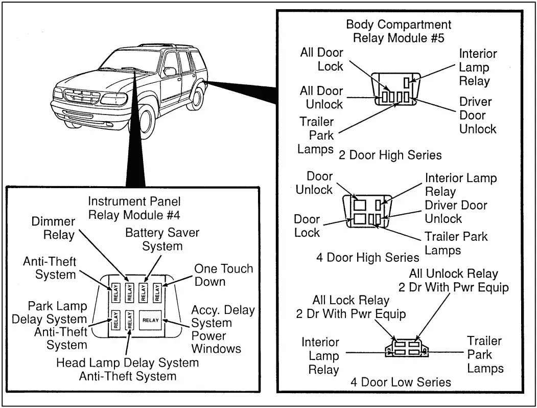 1996 Relay Boxes.png