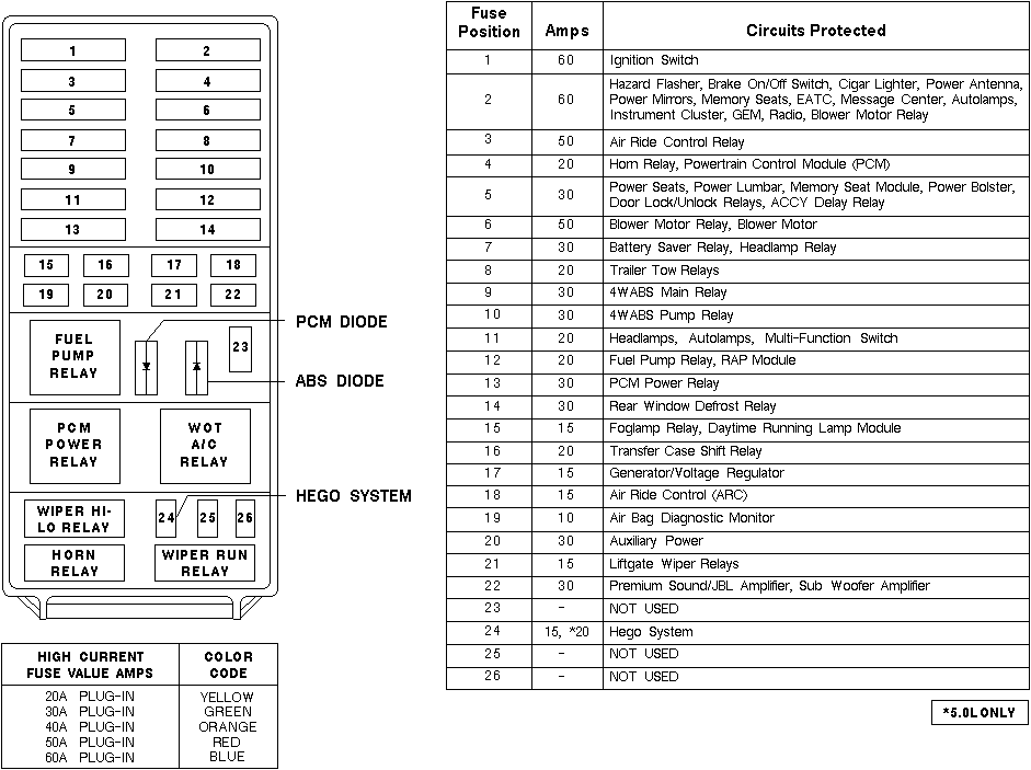 2010-11-10_054556_96_explorer_under_hood_fuse_box.gif