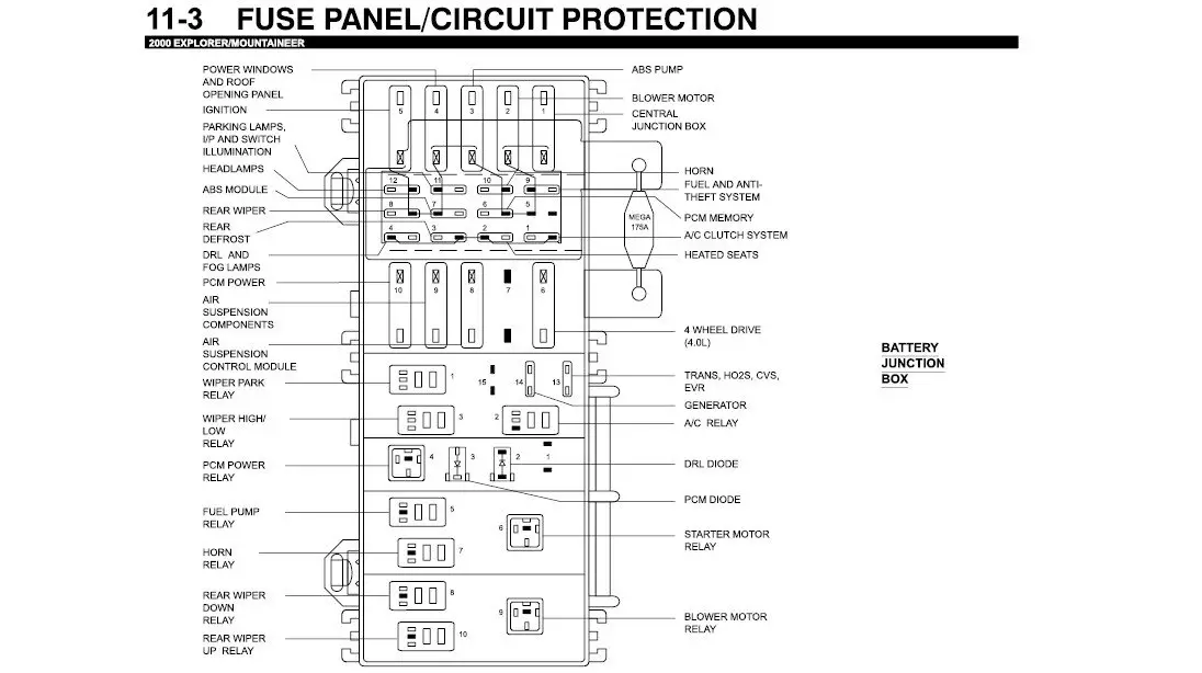 2011-10-11_044821_explorer_fuse_panel.jpg