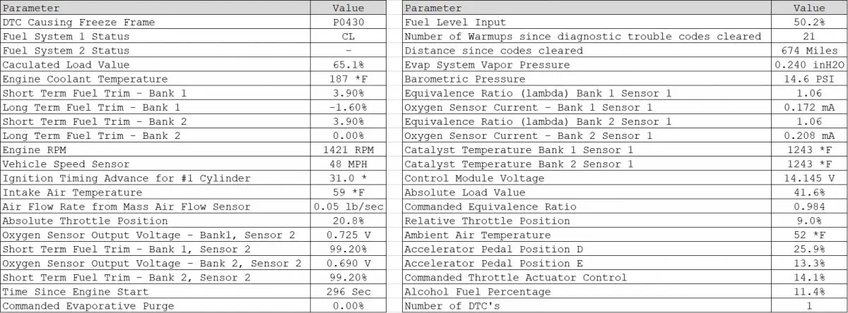 2014 Ford Explorer - P0430 CATALYST SYSTEM EFFICIENCY BELOW THRESHOLD (BANK 2).jpg