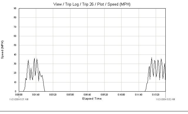 25243Corresponding_Speed.jpg