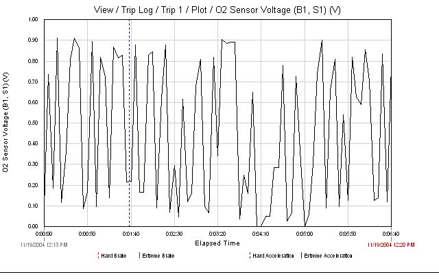 25243O2_Sensor_Voltage_B2S1.jpg