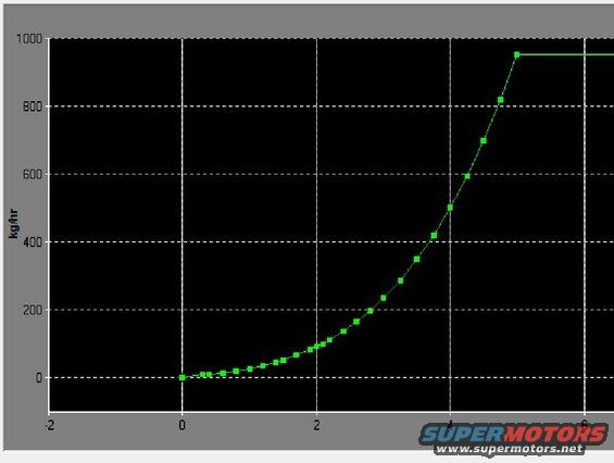 302--maf-curve.jpg
