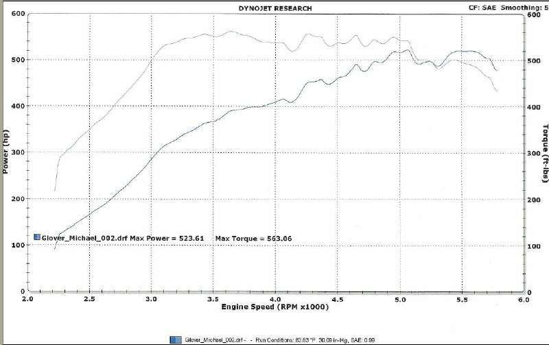 331Dyno.jpg