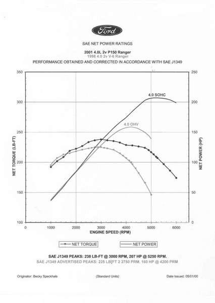 40SOHC-VS-OHV.jpg