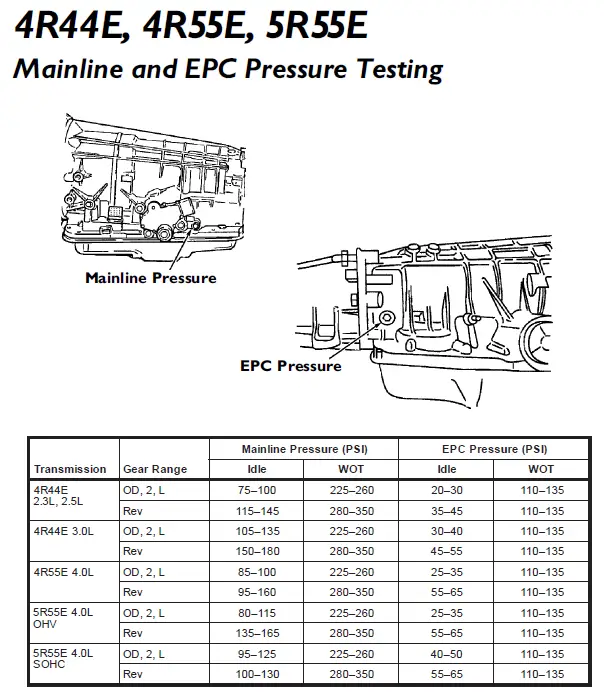 4R44E Pressures.png