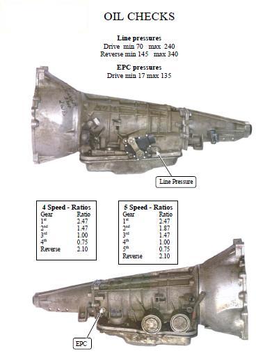 5E-5R55E_pressure_test_points_with_specifications_.jpg