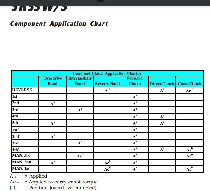 5r55chart.JPG