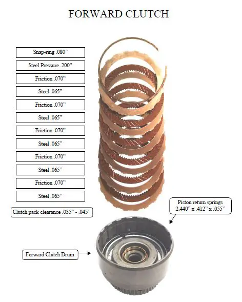 5r55e forward drum.JPG