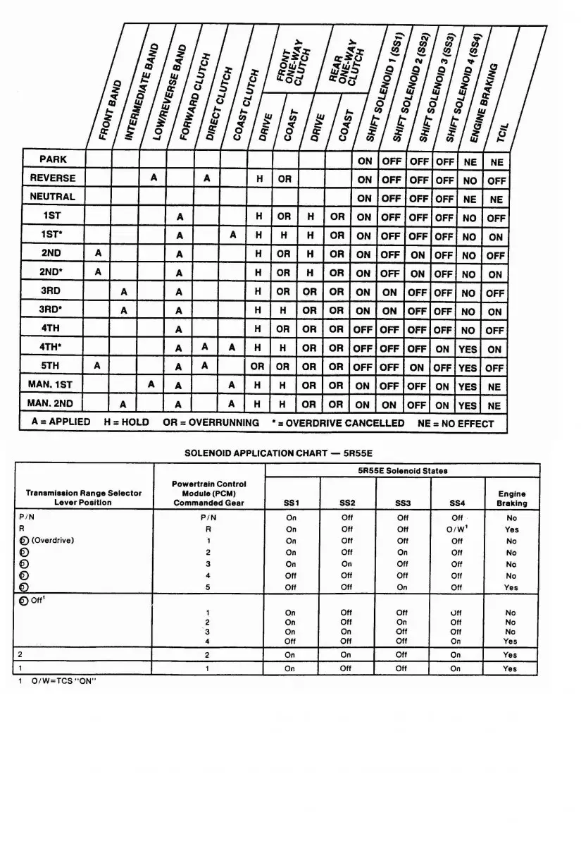 5R55E solenoid appl chart.jpg