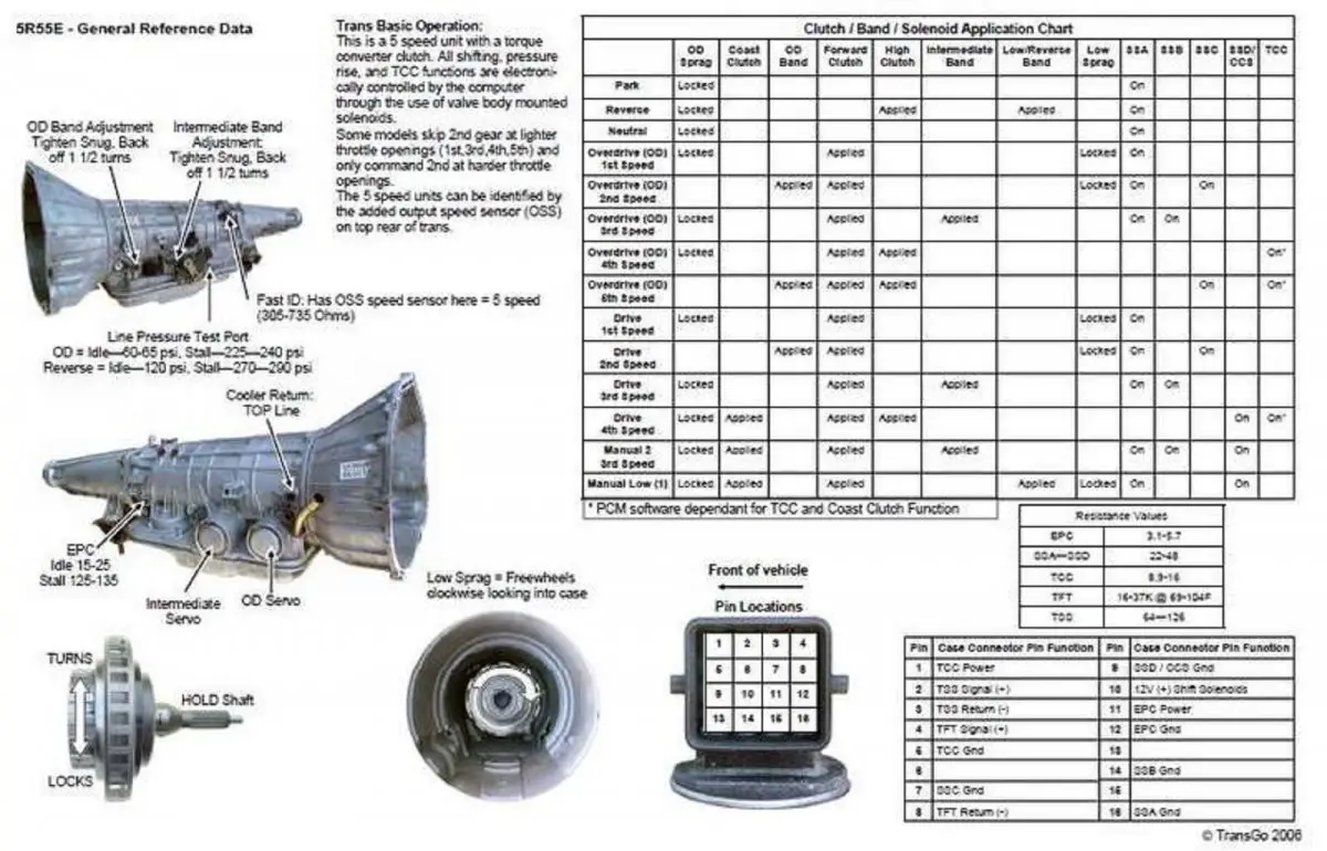 5R55E_specifications_from_Transgo_.jpg