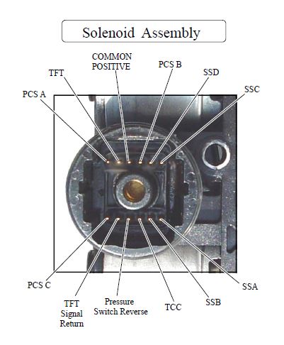 5R55N solenoid block pins.JPG