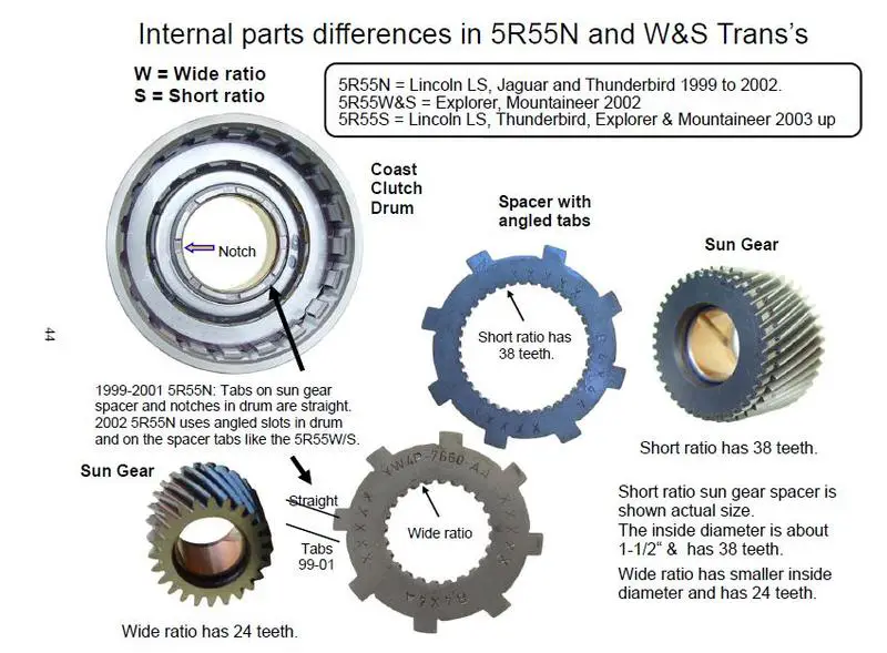 5r55s-w ratio.jpg