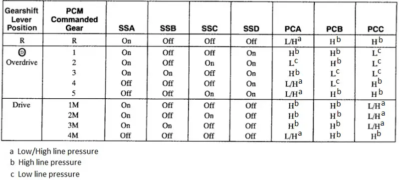5R55SolenoidLogic.jpg