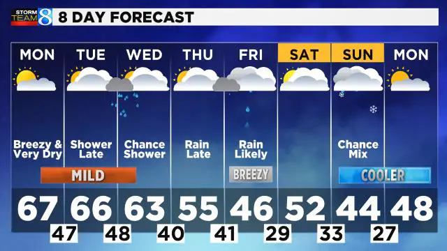 8forecast_640x480.jpg
