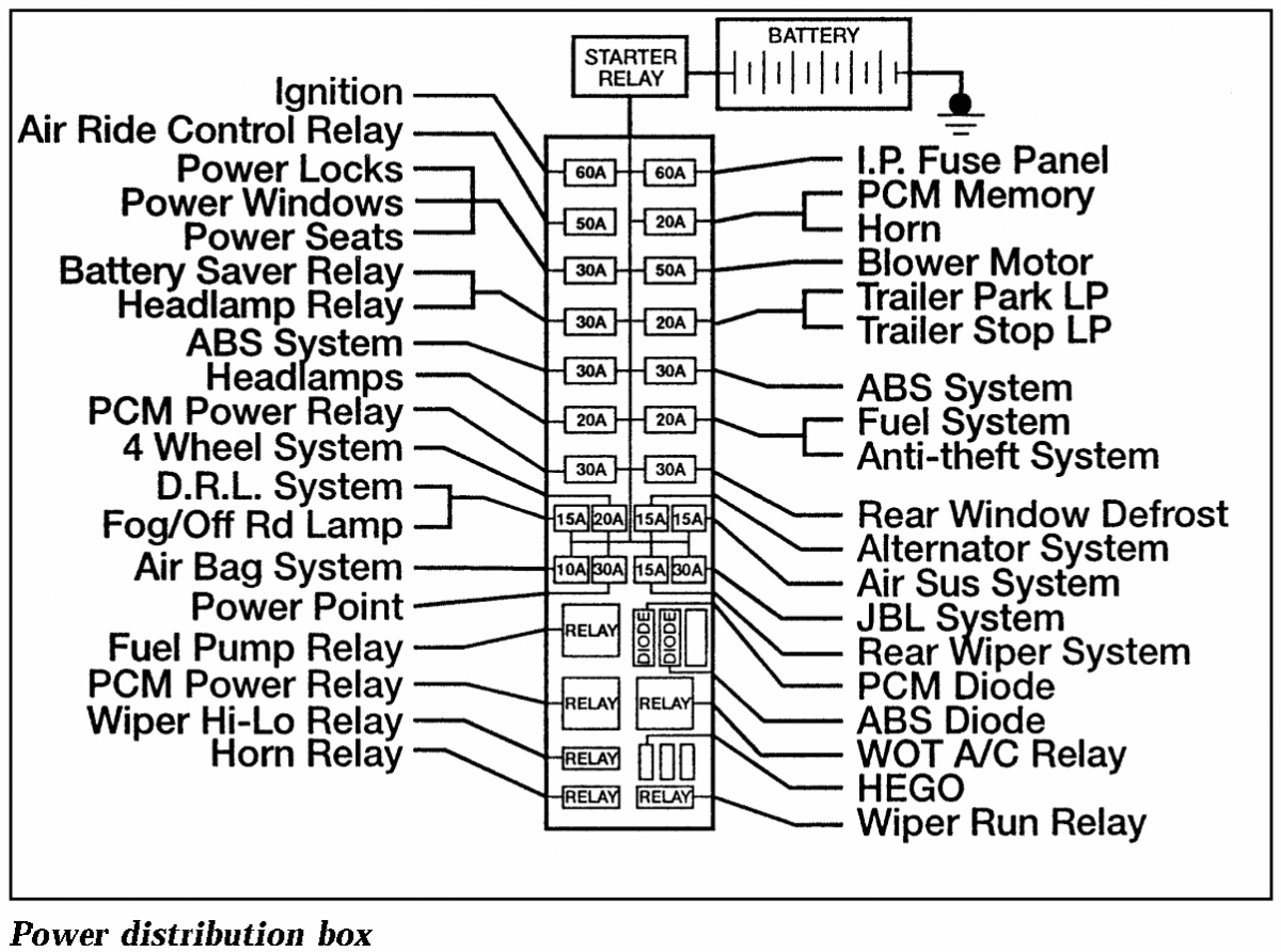 96 pwr dist box.png