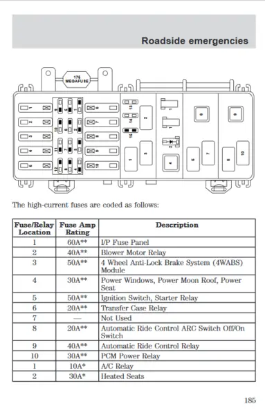 Solved Fuse And Relay Locations 2nd Generation Power