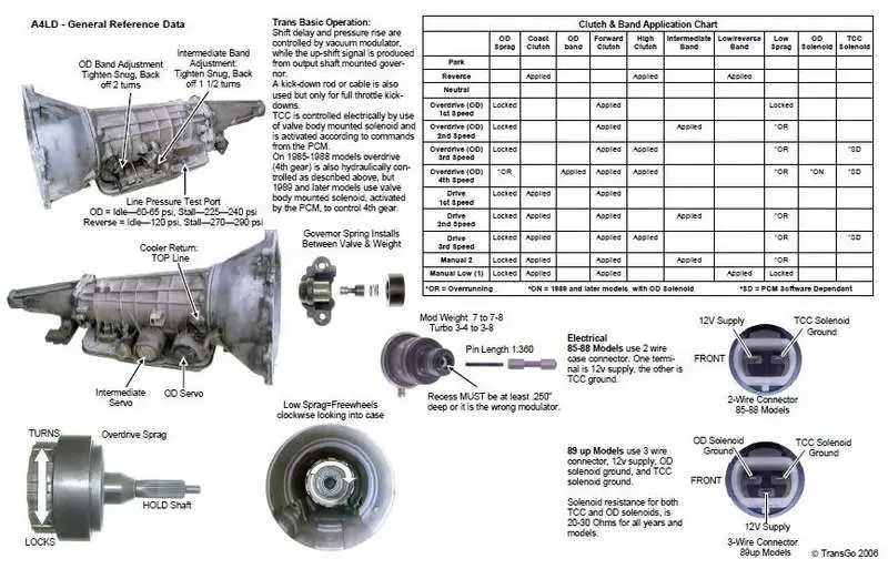 A4LD_specification_chart_from_Transgo_.jpg