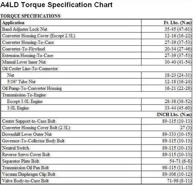 A4LD_Torque_Specification_Chart_.jpg