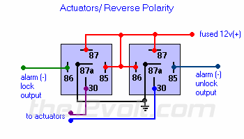 actuatorrevpol.gif