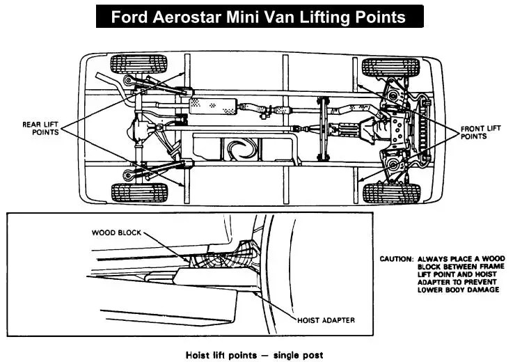 AerostarLiftPoints.jpg