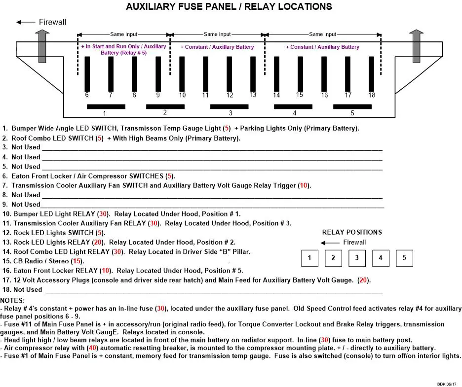 Auxiliary Fuse Panel Diagram.jpg