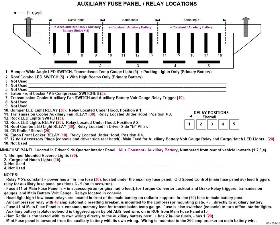 Auxiliary Fuse Panel Diagram.jpg