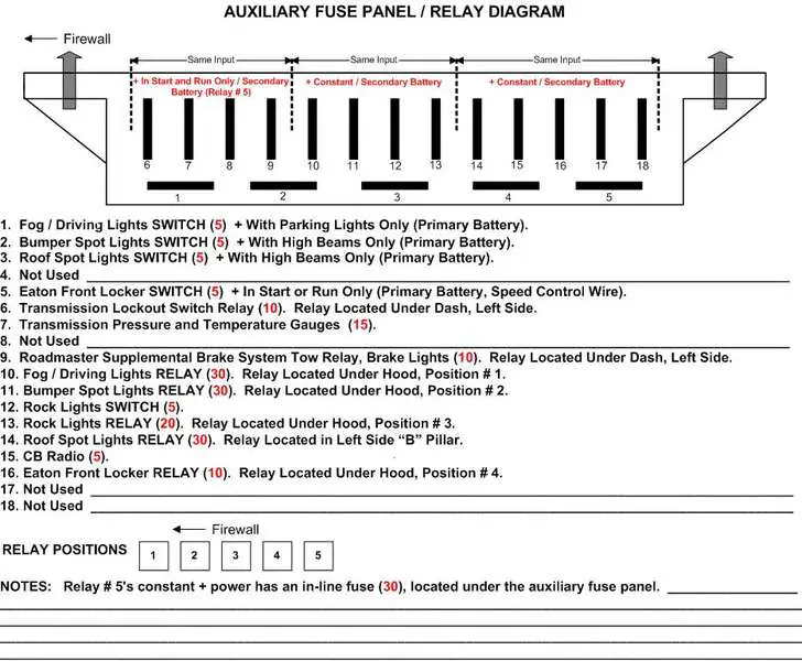 Auxiliary_Fuse_Panel_Diagram1.jpg