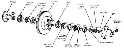 Axle.gif