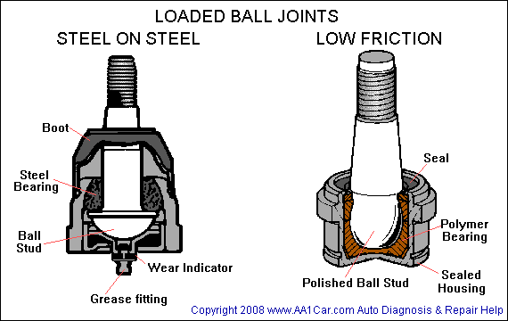 balljoints_loaded2_zpsfqjtg2qe.gif
