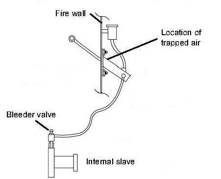 Bleed Diagram.jpg