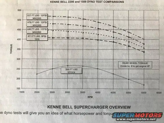 blowzilla-torq.jpg