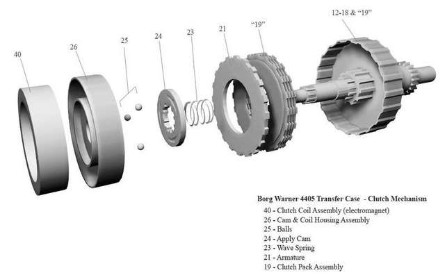 bw4405_clutchmechanism.jpg