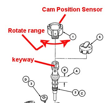 Cam_Position_Sensor_Rotate.jpg