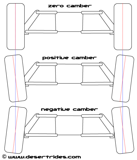 camber.gif
