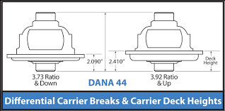 carrier breaks.png