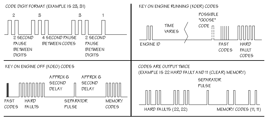 codes2.gif