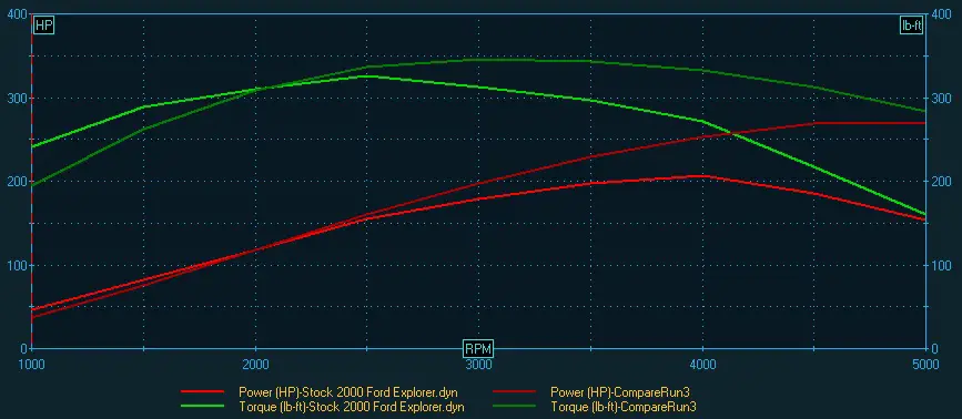 Comp Cam Upgrade.jpg