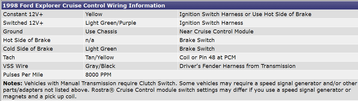 Cruise Control Wiring.gif