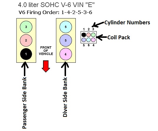 CylCoilNumbers.jpg
